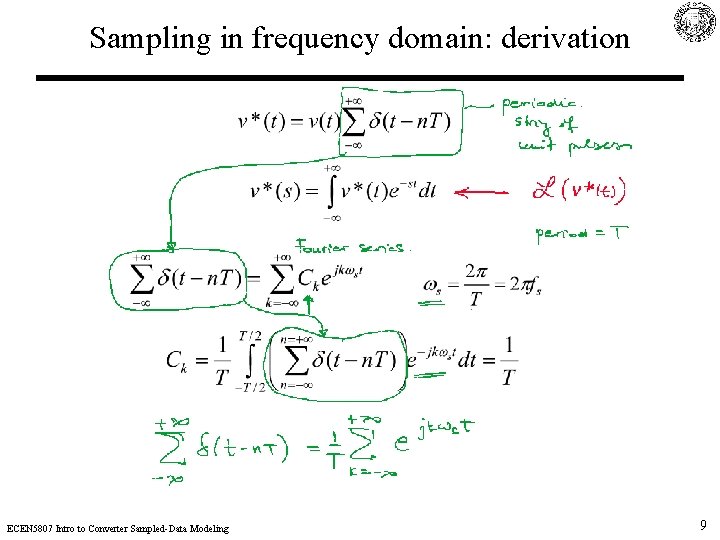 Sampling in frequency domain: derivation ECEN 5807 Intro to Converter Sampled-Data Modeling 9 