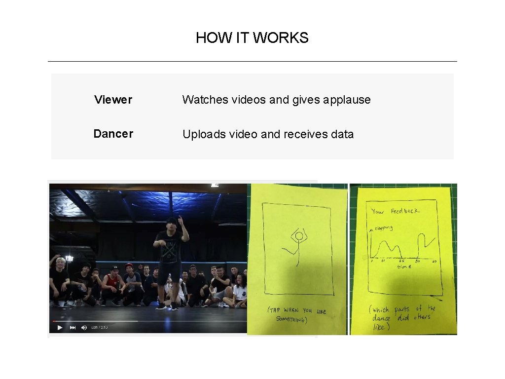 HOW IT WORKS Viewer Watches videos and gives applause Dancer Uploads video and receives