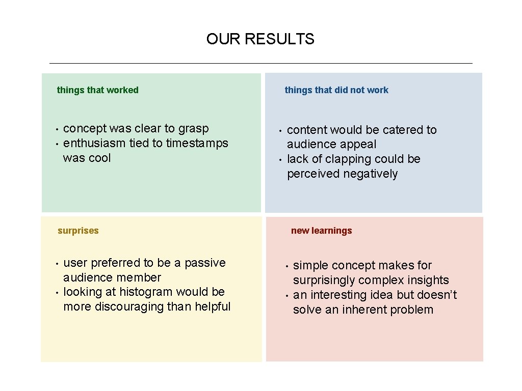 OUR RESULTS things that worked • • concept was clear to grasp enthusiasm tied