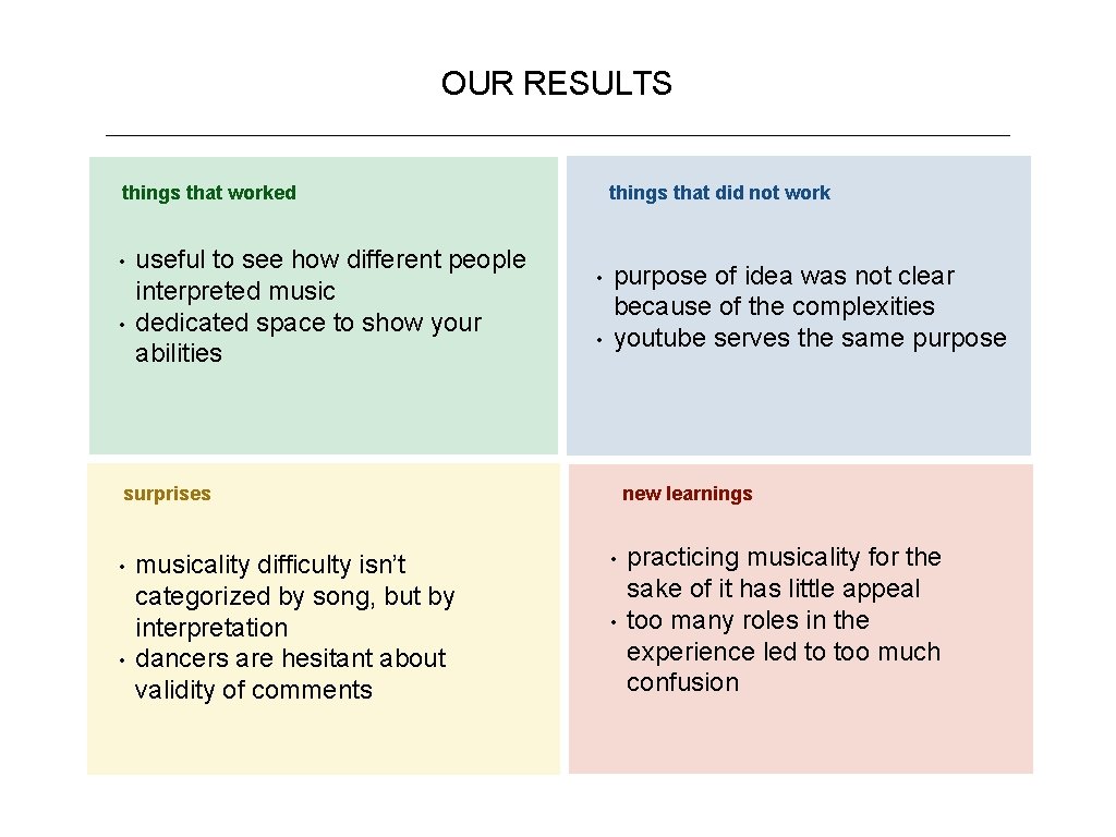 OUR RESULTS things that worked • • useful to see how different people interpreted