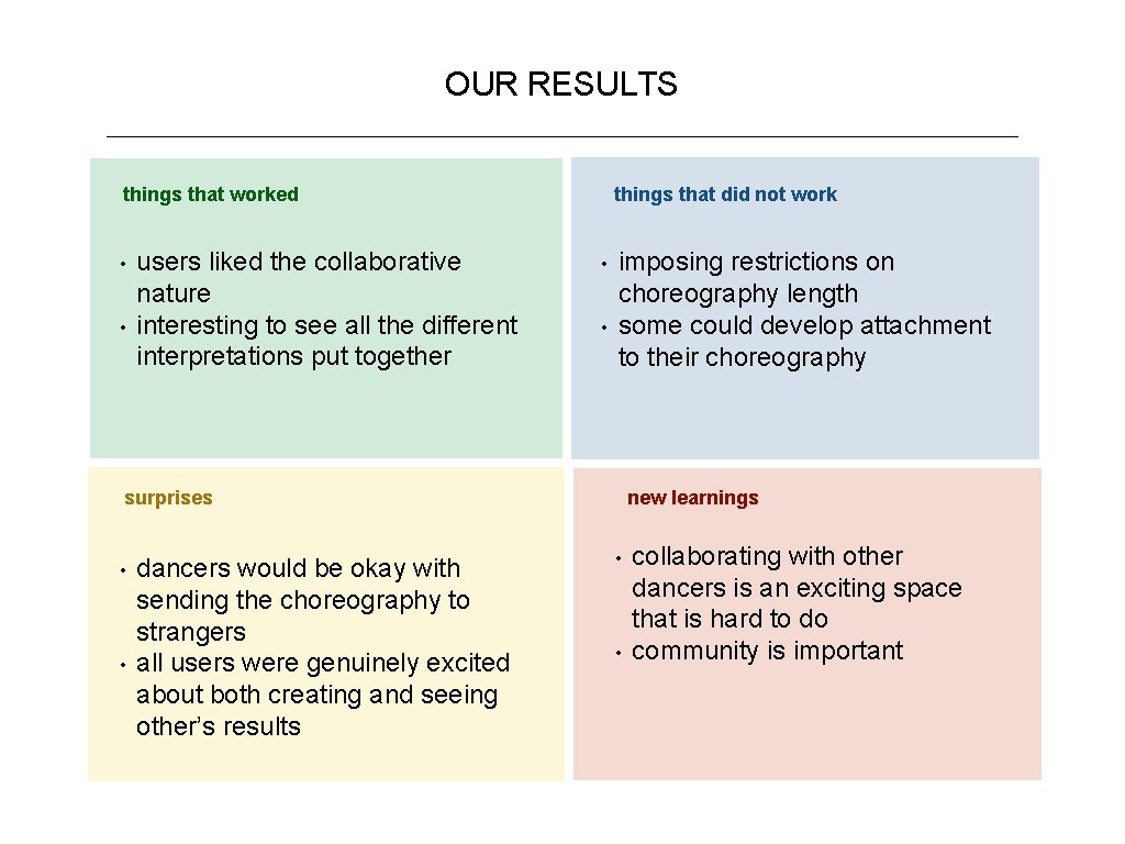 OUR RESULTS things that worked • • users liked the collaborative nature interesting to
