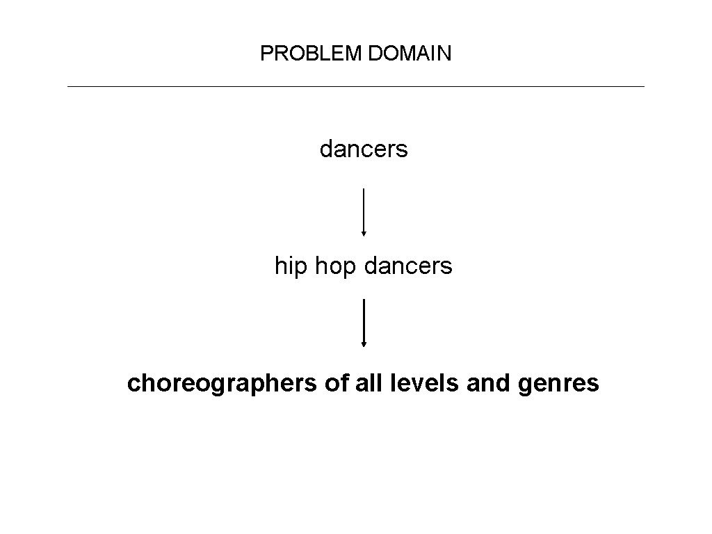 PROBLEM DOMAIN dancers hip hop dancers choreographers of all levels and genres 