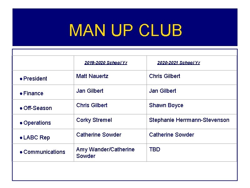 MAN UP CLUB 2019 -2020 School Yr 2020 -2021 School Yr ● President Matt MAN UP CLUB 2019 -2020 School Yr 2020 -2021 School Yr ● President Matt