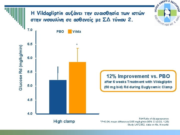 Η Vildagliptin αυξάνει την ευαισθησία των ιστών στην ινσουλίνη σε ασθενείς με ΣΔ τύπου