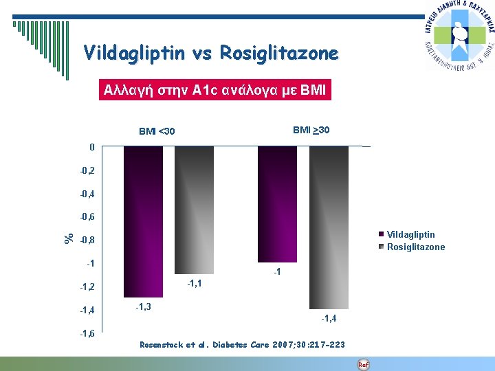 Vildagliptin vs Rosiglitazone Αλλαγή στην A 1 c ανάλογα με ΒΜΙ BMI >30 BMI