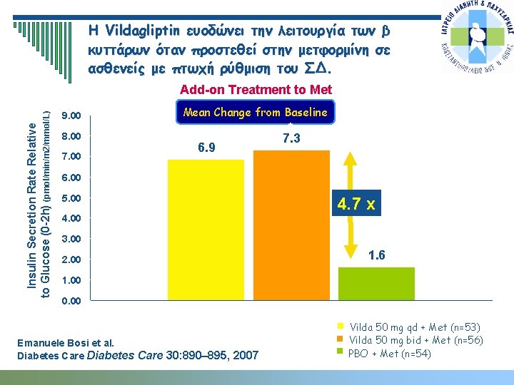 Η Vildagliptin ευοδώνει την λειτουργία των β κυττάρων όταν προστεθεί στην μετφορμίνη σε ασθενείς