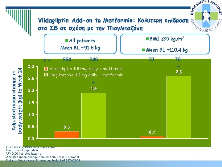Vildagliptin Add-on to Metformin: Καλύτερη επίδραση στο ΣΒ σε σχέση με την Πιογλιταζόνη n.