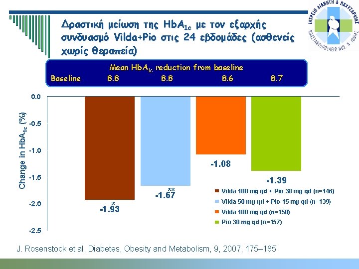 Δραστική μείωση της Hb. A 1 c με τον εξαρχής συνδυασμό Vilda+Pio στις 24