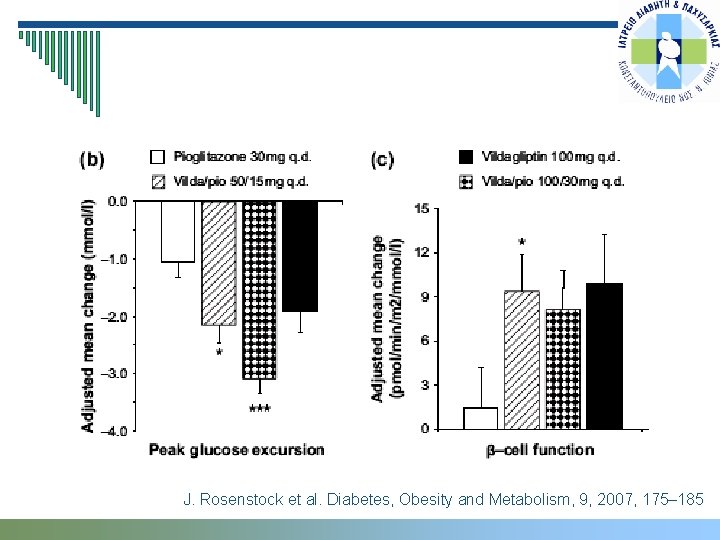 J. Rosenstock et al. Diabetes, Obesity and Metabolism, 9, 2007, 175– 185 