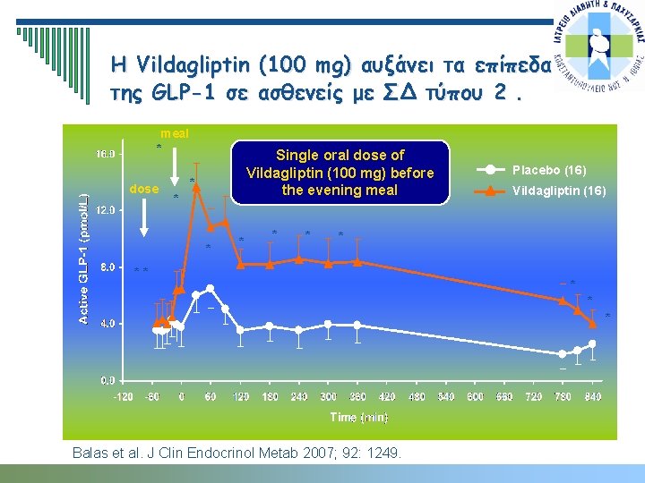 Η Vildagliptin της GLP-1 σε meal * dose (100 mg) αυξάνει τα επίπεδα ασθενείς
