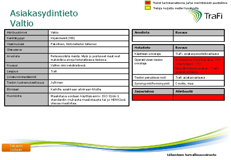 Tiedot tarkistamattomia ja/tai merkittävästi puuttellisia Tietoja korjattu muttei hyväksytty Asiakasydintieto Valtio Attribuuttinimi Valtio Kenttätyyppi