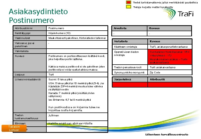 Tiedot tarkistamattomia ja/tai merkittävästi puuttellisia Tietoja korjattu muttei hyväksytty Asiakasydintieto Postinumero Attribuuttinimi Postinumero Arvolista
