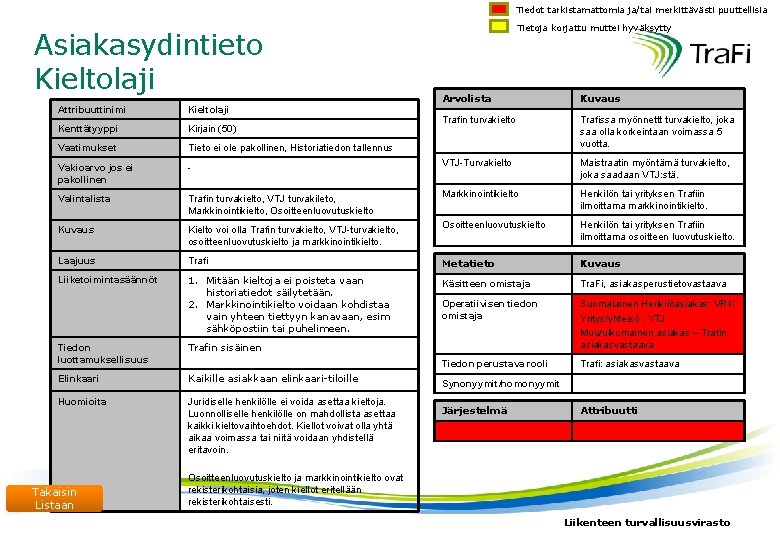 Tiedot tarkistamattomia ja/tai merkittävästi puuttellisia Asiakasydintieto Kieltolaji Tietoja korjattu muttei hyväksytty Arvolista Kuvaus Trafin