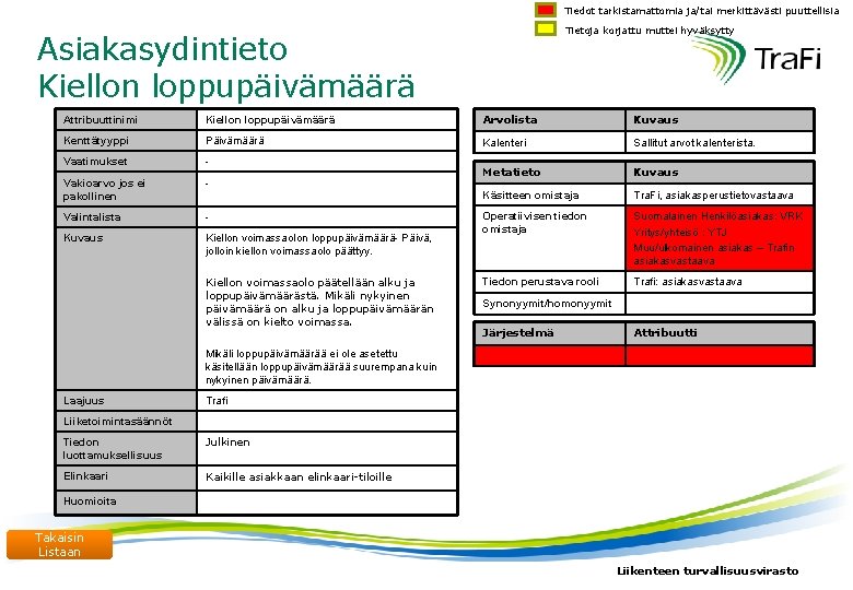 Tiedot tarkistamattomia ja/tai merkittävästi puuttellisia Tietoja korjattu muttei hyväksytty Asiakasydintieto Kiellon loppupäivämäärä Attribuuttinimi Kiellon