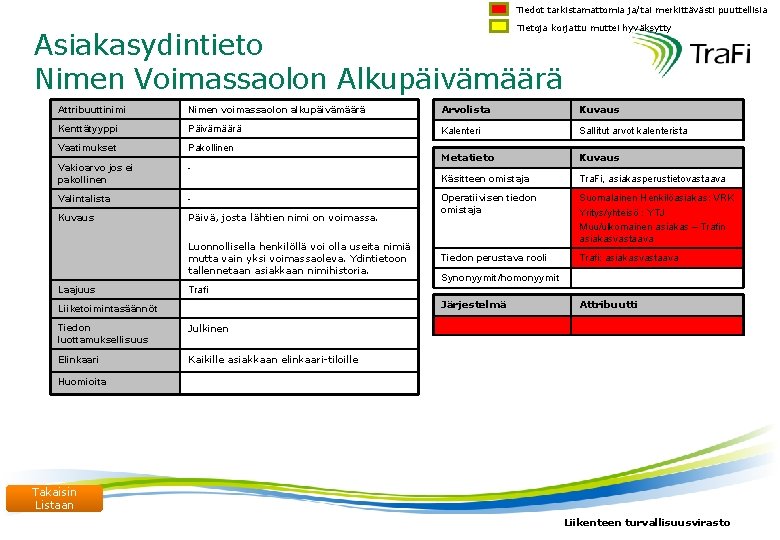 Tiedot tarkistamattomia ja/tai merkittävästi puuttellisia Tietoja korjattu muttei hyväksytty Asiakasydintieto Nimen Voimassaolon Alkupäivämäärä Attribuuttinimi