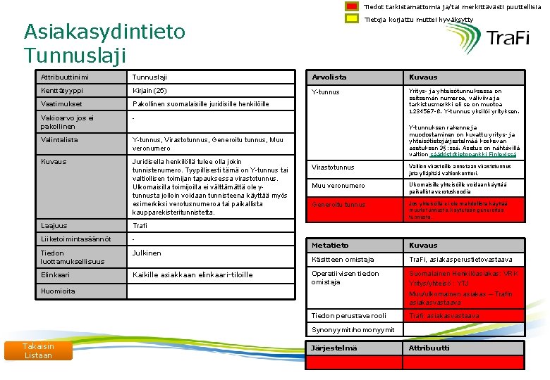 Tiedot tarkistamattomia ja/tai merkittävästi puuttellisia Tietoja korjattu muttei hyväksytty Asiakasydintieto Tunnuslaji Attribuuttinimi Tunnuslaji Arvolista