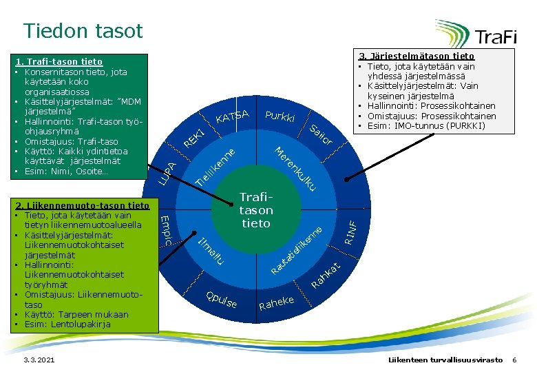 Tiedon tasot Trafitason tieto RINF PA r ku LU ilo ul ii el i