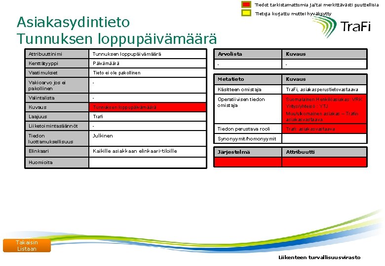 Tiedot tarkistamattomia ja/tai merkittävästi puuttellisia Tietoja korjattu muttei hyväksytty Asiakasydintieto Tunnuksen loppupäivämäärä Attribuuttinimi Tunnuksen