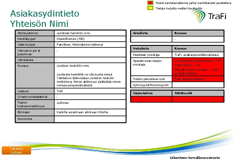 Tiedot tarkistamattomia ja/tai merkittävästi puuttellisia Tietoja korjattu muttei hyväksytty Asiakasydintieto Yhteisön Nimi Attribuuttinimi Juridisen