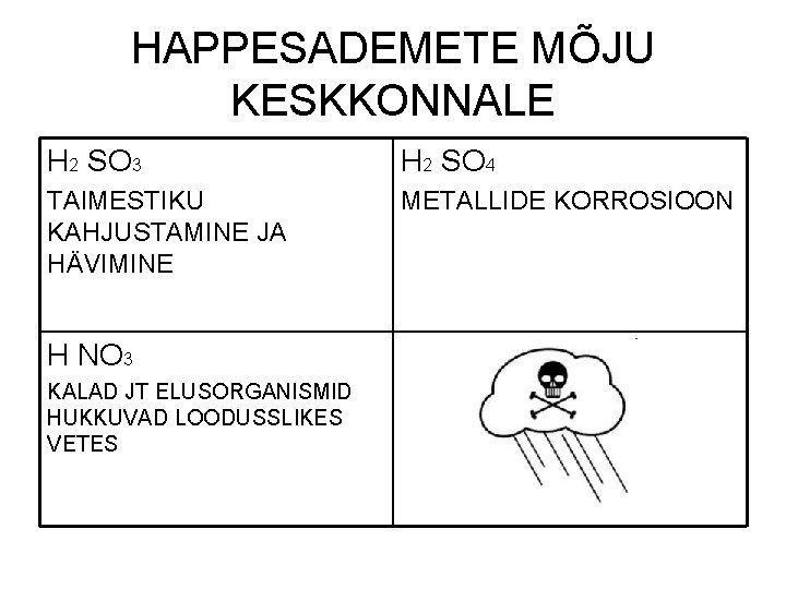 HAPPESADEMETE MÕJU KESKKONNALE H 2 SO 3 H 2 SO 4 TAIMESTIKU KAHJUSTAMINE JA