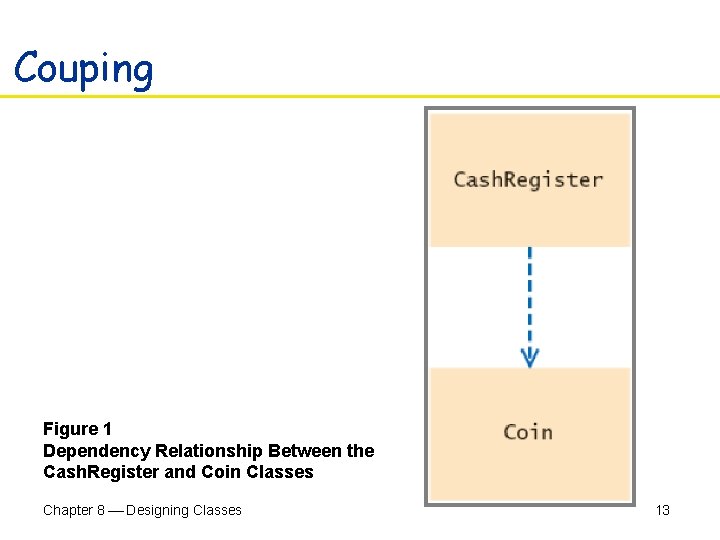 Couping Figure 1 Dependency Relationship Between the Cash. Register and Coin Classes Chapter 8