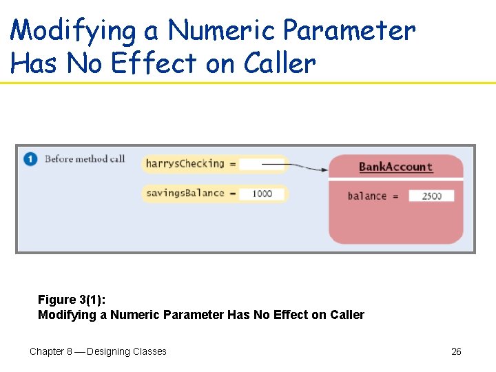 Modifying a Numeric Parameter Has No Effect on Caller Figure 3(1): Modifying a Numeric