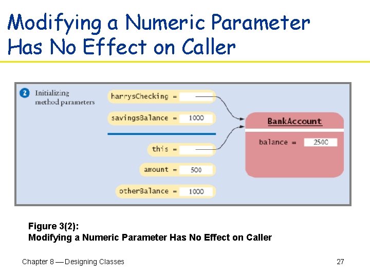 Modifying a Numeric Parameter Has No Effect on Caller Figure 3(2): Modifying a Numeric