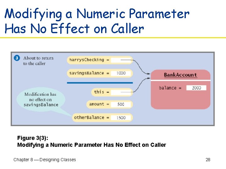 Modifying a Numeric Parameter Has No Effect on Caller Figure 3(3): Modifying a Numeric