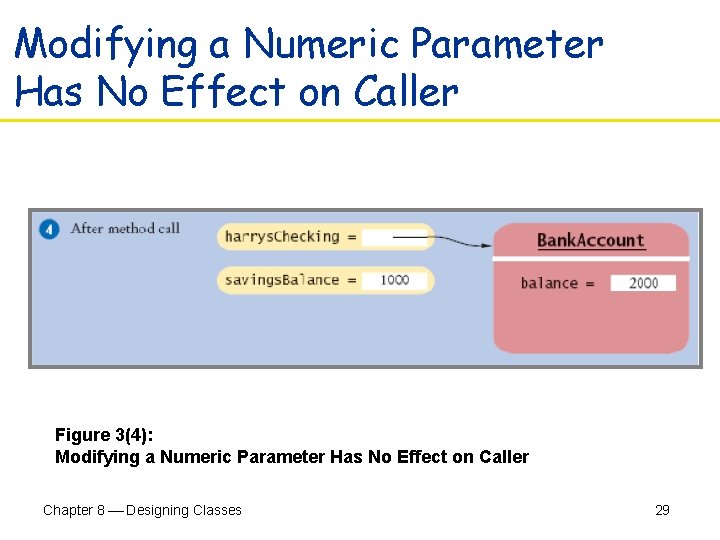 Modifying a Numeric Parameter Has No Effect on Caller Figure 3(4): Modifying a Numeric