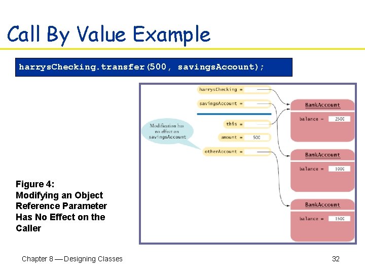 Call By Value Example harrys. Checking. transfer(500, savings. Account); Figure 4: Modifying an Object