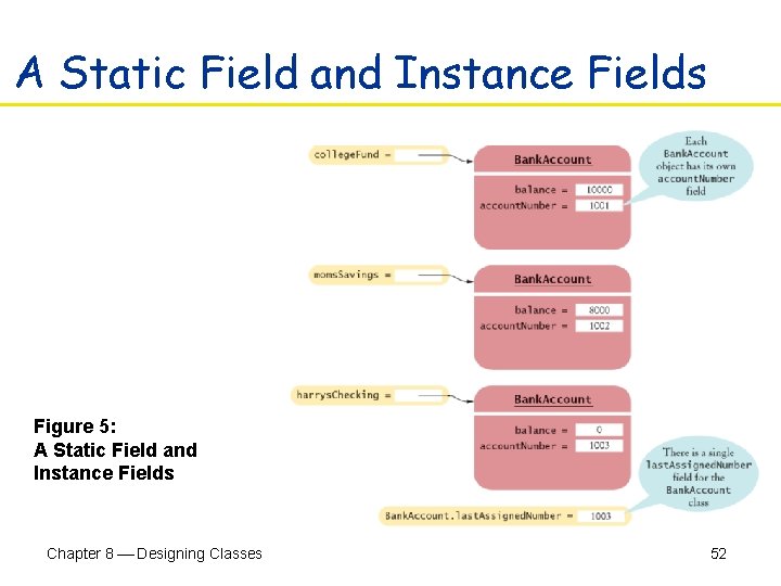 A Static Field and Instance Fields Figure 5: A Static Field and Instance Fields