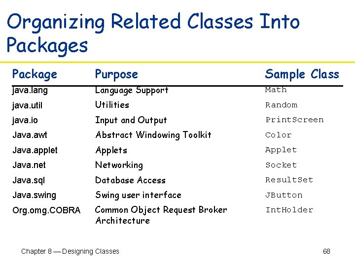 Organizing Related Classes Into Packages Package Purpose Sample Class java. lang Language Support Math