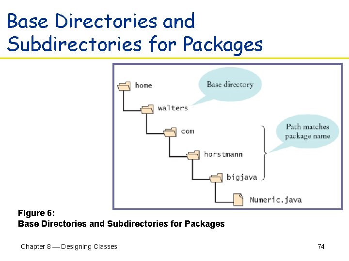 Base Directories and Subdirectories for Packages Figure 6: Base Directories and Subdirectories for Packages