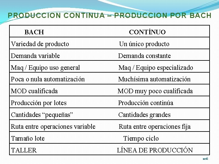 PRODUCCION CONTINUA – PRODUCCION POR BACH CONTÍNUO Variedad de producto Un único producto Demanda