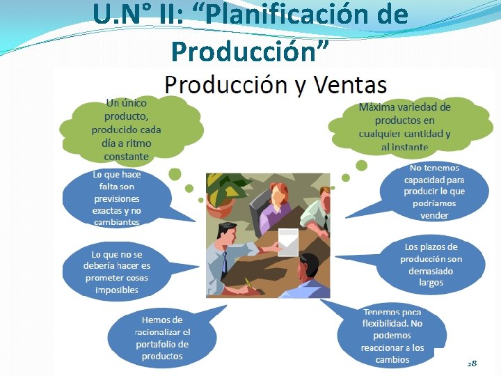 U. N° II: “Planificación de Producción” 28 