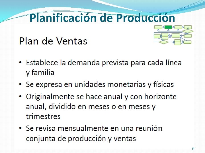 Planificación de Producción n 32 