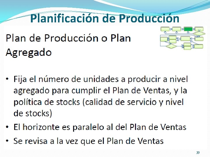 Planificación de Producción 33 