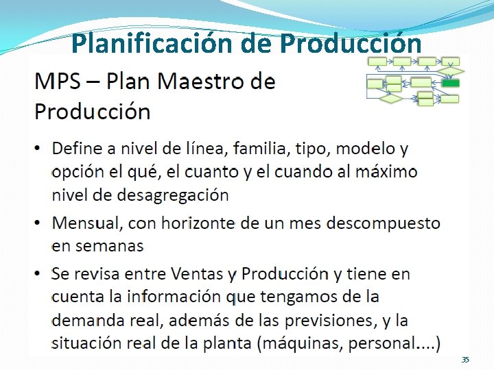 Planificación de Producción 35 