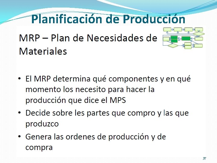 Planificación de Producción 37 