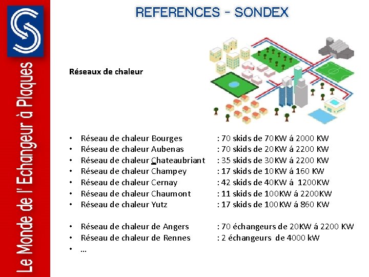 Réseaux de chaleur • • Réseau de chaleur Bourges Réseau de chaleur Aubenas Réseau Réseaux de chaleur • • Réseau de chaleur Bourges Réseau de chaleur Aubenas Réseau