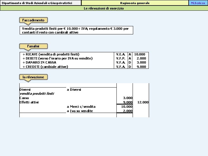 Ragioneria generale Dipartimento di Studi Aziendali e Giusprivatistici Le rilevazioni di esercizio l'accadimento Vendita