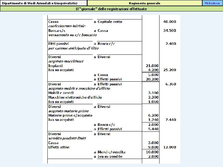 Dipartimento di Studi Aziendali e Giusprivatistici Ragioneria generale Il “giornale” delle registrazioni effettuate M.