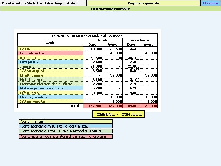 Ragioneria generale Dipartimento di Studi Aziendali e Giusprivatistici La situazione contabile Ditta ALFA -