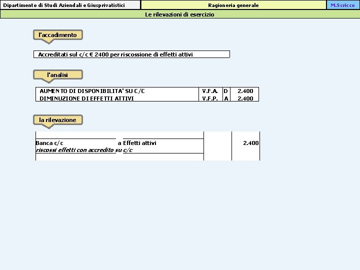 Ragioneria generale Dipartimento di Studi Aziendali e Giusprivatistici Le rilevazioni di esercizio l'accadimento Accreditati