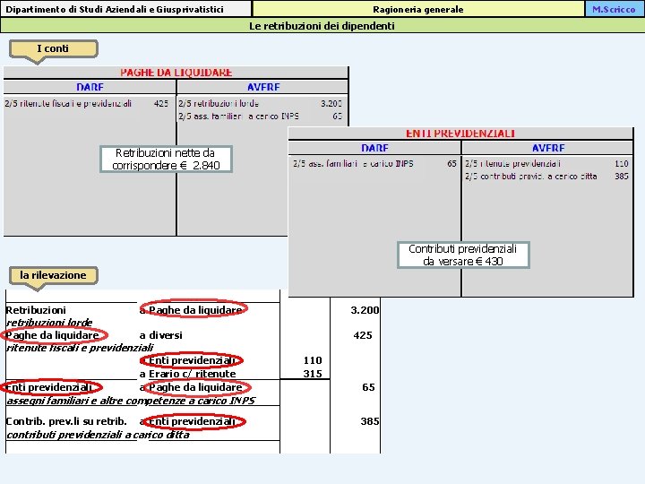 Ragioneria generale Dipartimento di Studi Aziendali e Giusprivatistici Le retribuzioni dei dipendenti I conti