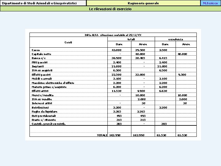 Ragioneria generale Dipartimento di Studi Aziendali e Giusprivatistici M. Scricco Le rilevazioni di esercizio