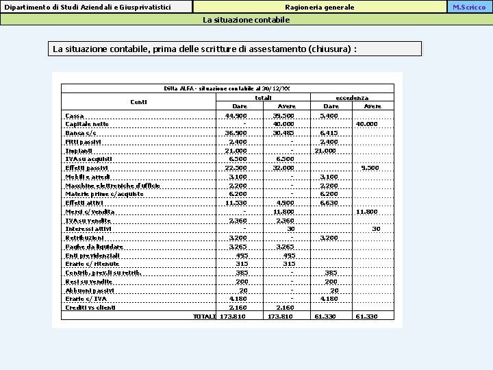 Ragioneria generale Dipartimento di Studi Aziendali e Giusprivatistici M. Scricco La situazione contabile, prima