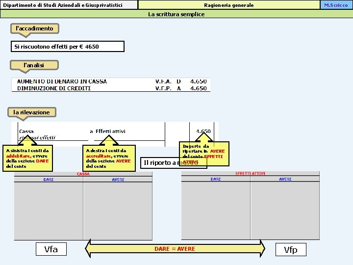 Ragioneria generale Dipartimento di Studi Aziendali e Giusprivatistici M. Scricco La scrittura semplice l'accadimento