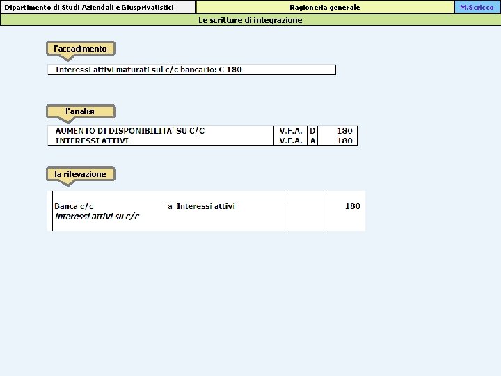 Dipartimento di Studi Aziendali e Giusprivatistici Ragioneria generale Le scritture di integrazione l'accadimento l'analisi