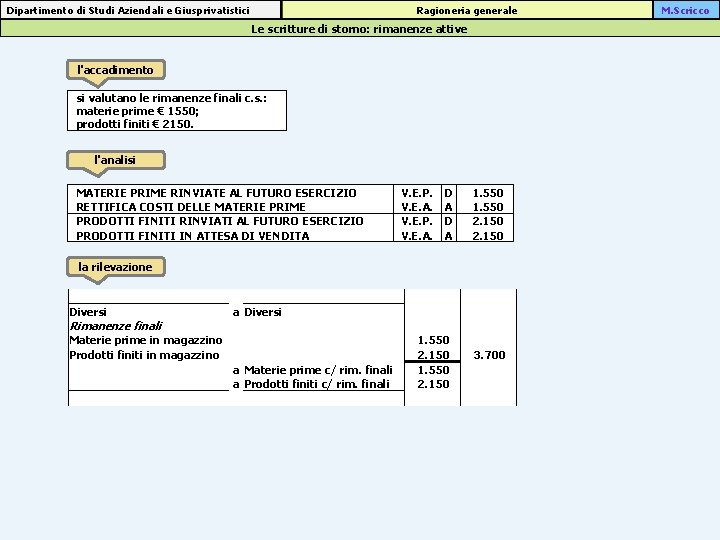 Ragioneria generale Dipartimento di Studi Aziendali e Giusprivatistici Le scritture di storno: rimanenze attive